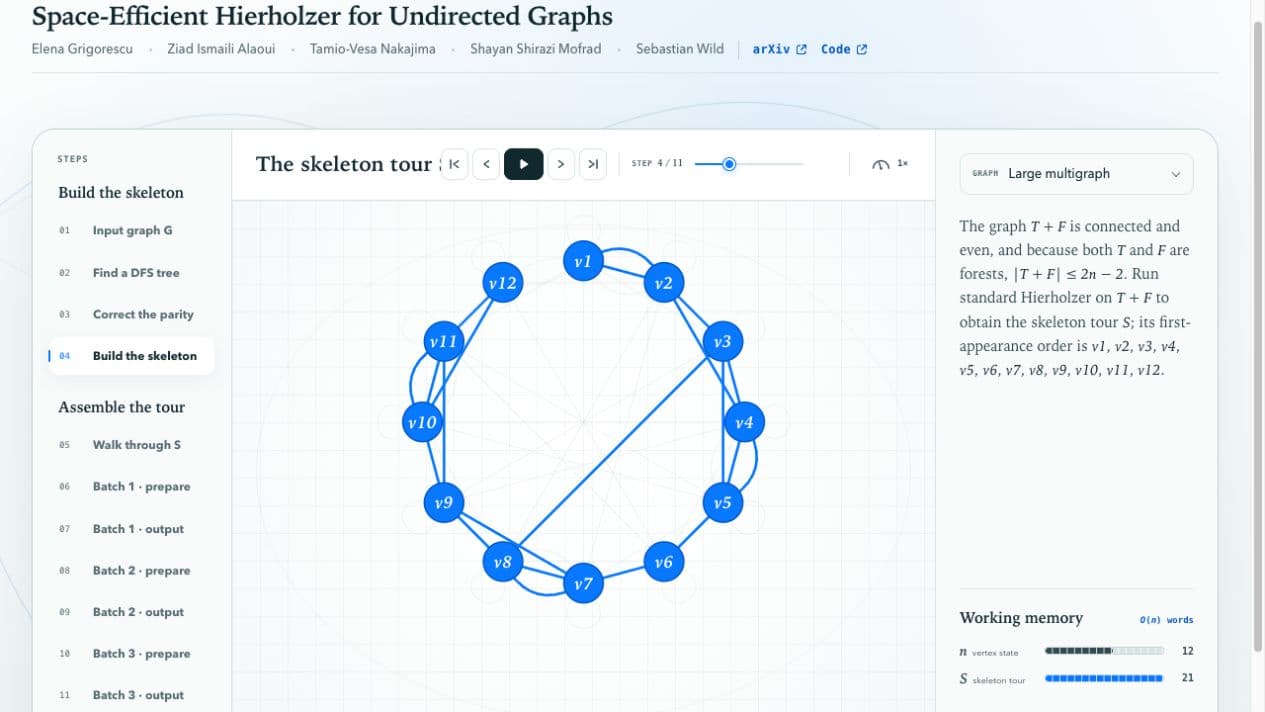 The interactive Hierholzer lab showing a blue skeleton tour on a twelve-vertex multigraph